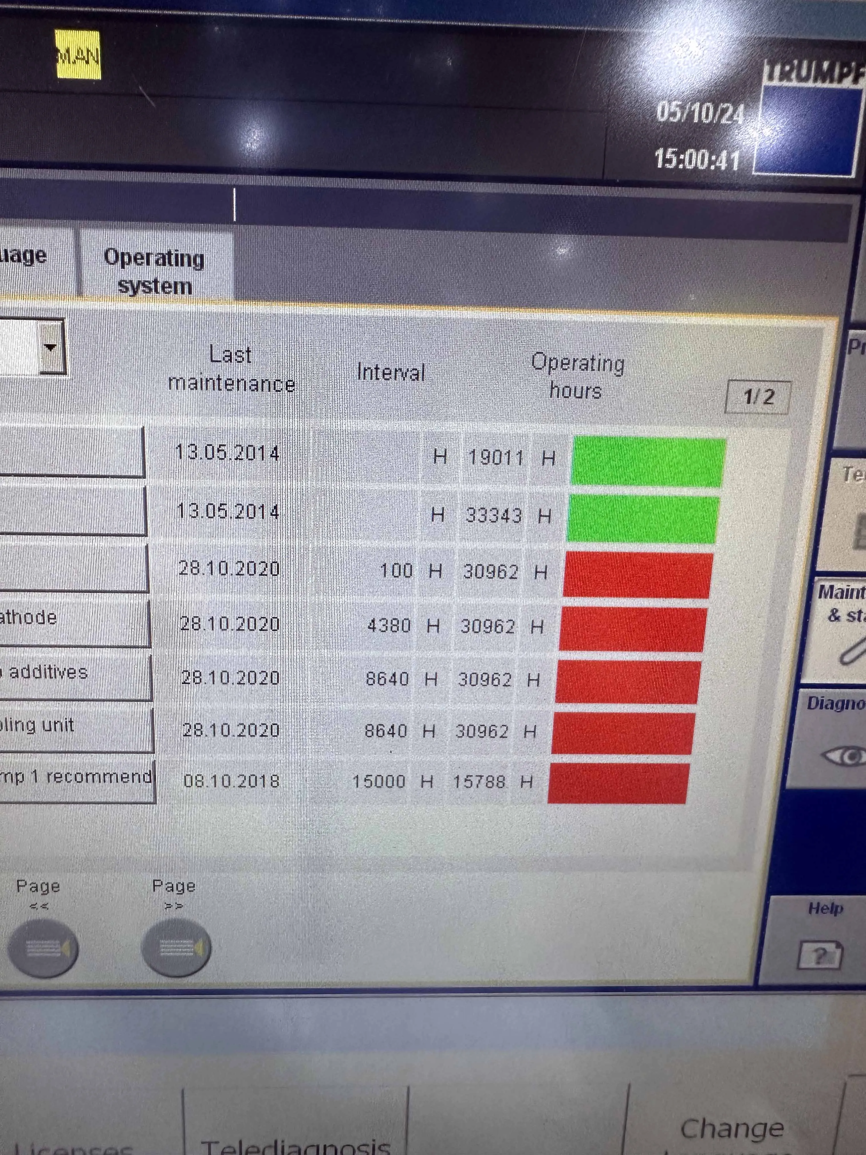 Trumpf Trulaser 3030 5kw 2014 3681372
