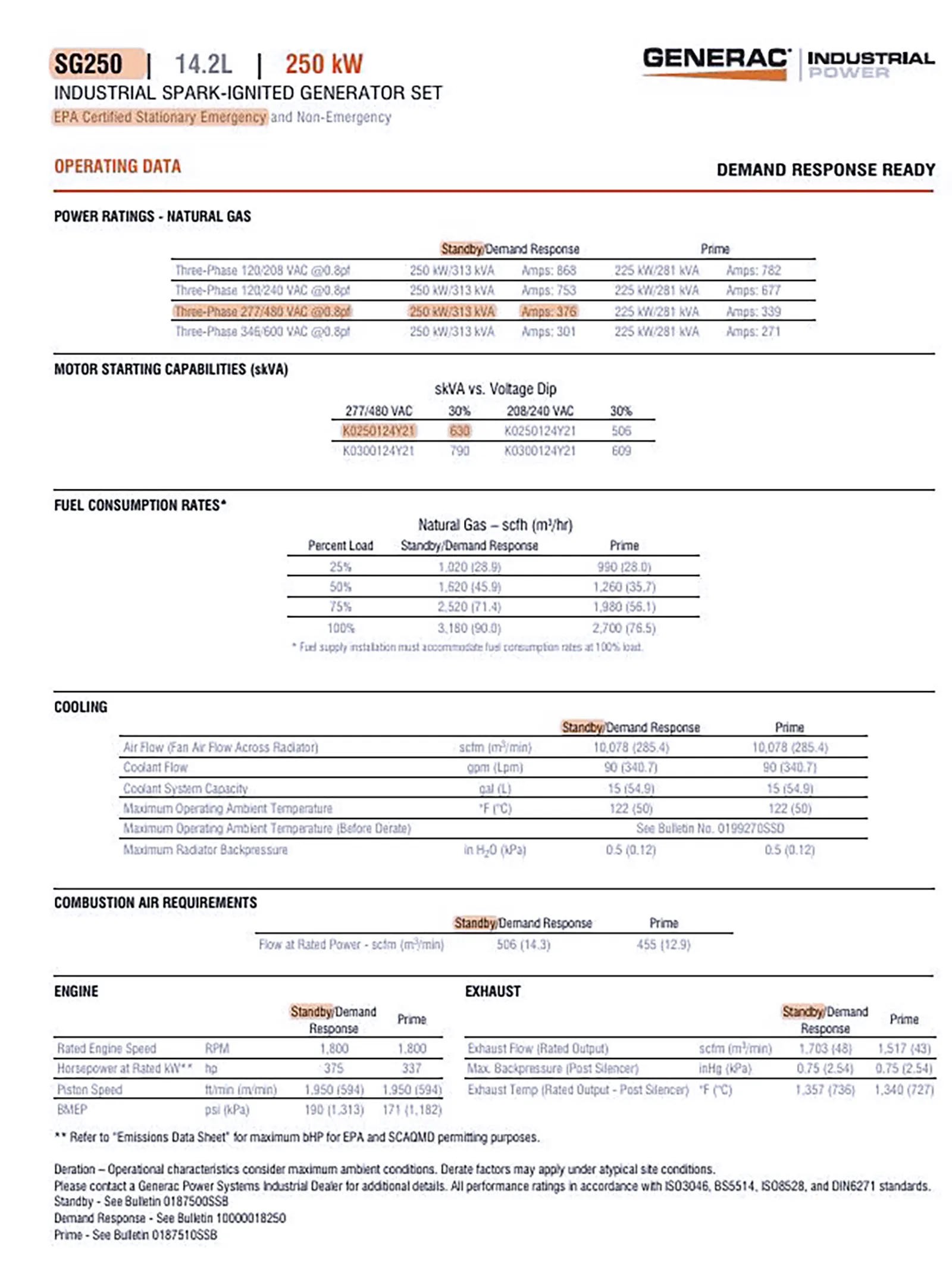 GENERAC POWER SYSTEMS SG250_3745880
