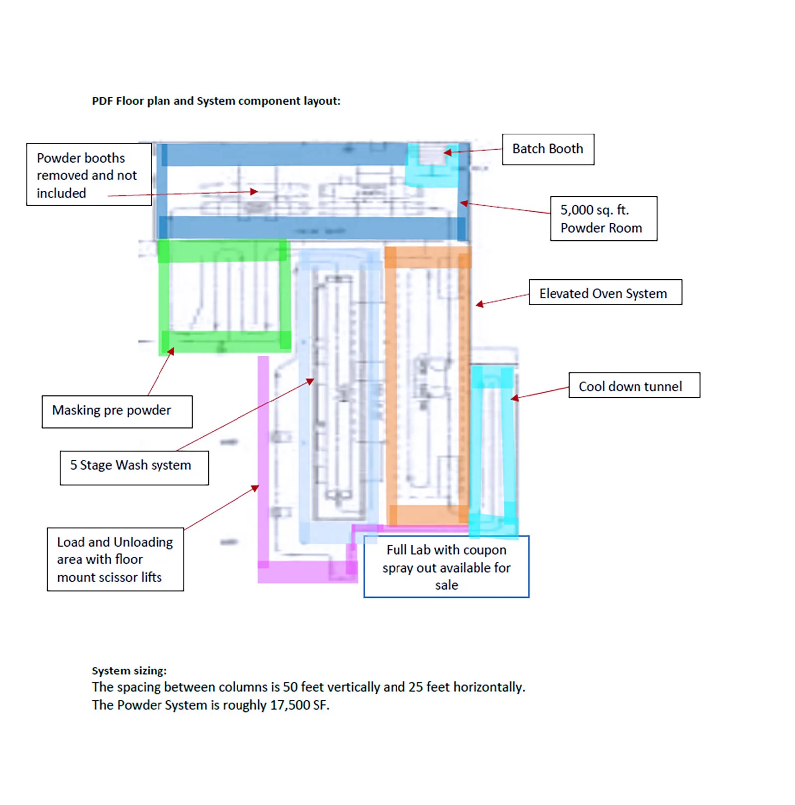 5-Stage Powder Coating Finishing Line, Dual Oven and Washer_3778525