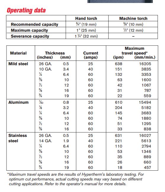 Hypertherm Powermax 1000 G3 Series 2006 1