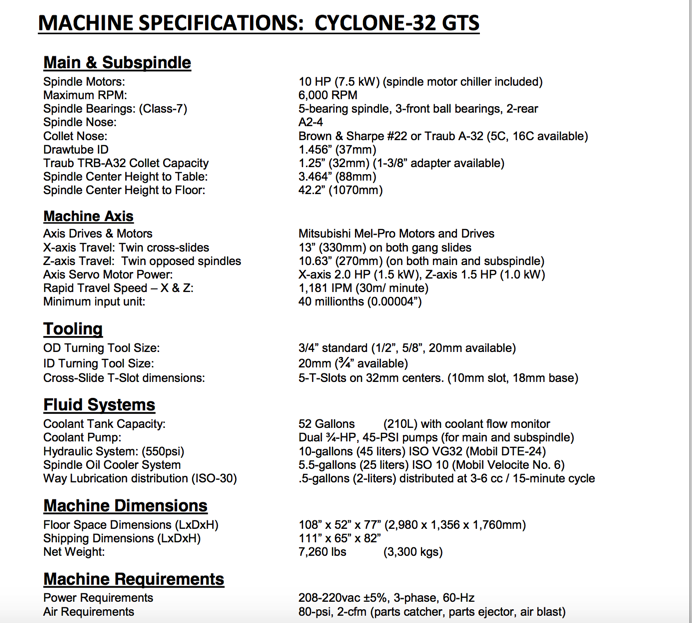 Ganesh Cyclone 32GTS 2014 1